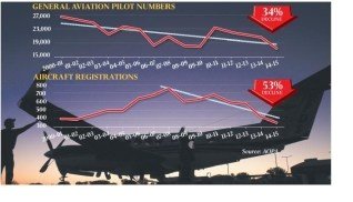 Aopa Pilot And Aircraft Numbers September 2016