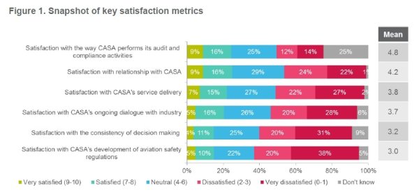 Colmar Brunton Survey Figure 1