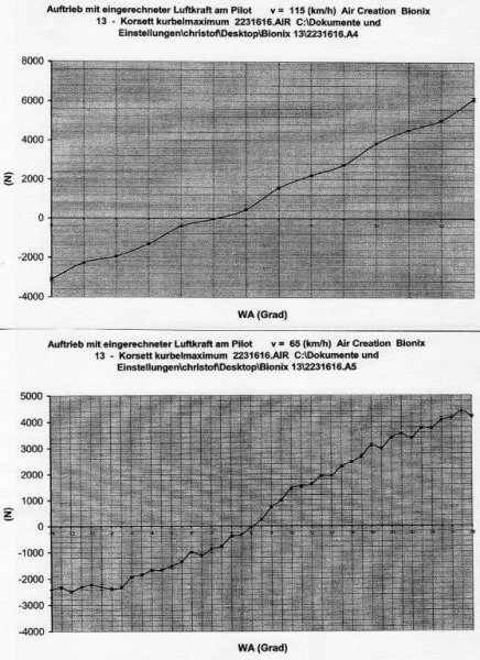 DULV - Negative + Positive & Low + Fast Speed Stability Report LR