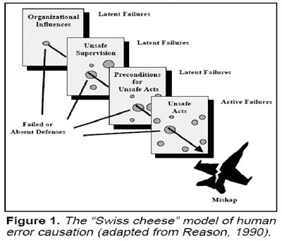 Reason model