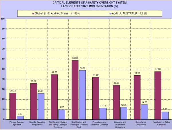 FAA-ICAO Audit 2008