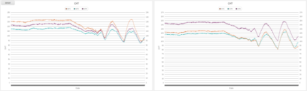 Engine stats