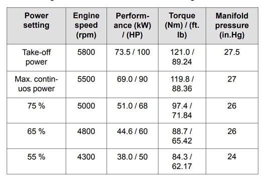 Rotax-Cyl-Pressures