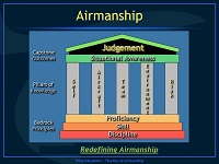 More information about "1.8 Airmanship, flight discipline and human factors training"