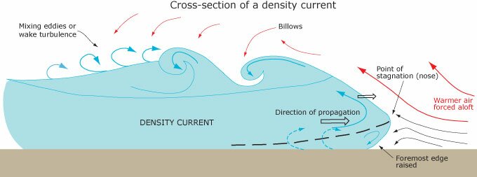 More information about "2.7 Mesoscale weather systems"