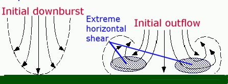 More information about "2.8 Microscale meteorology and atmospheric hazards"