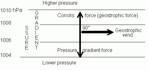 More information about "2.6 Southern hemisphere winds"