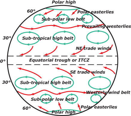 More information about "2.4 Planetary-scale tropospheric systems"