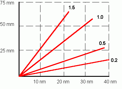 More information about "2.9 Airframe & engine icing"