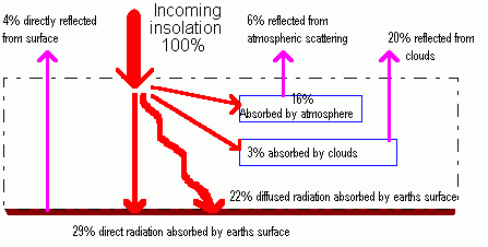 More information about "2.2 Atmospheric thermodynamics 2 and dynamics"