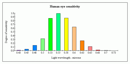 More information about "2.11 Atmospheric light phenomena"