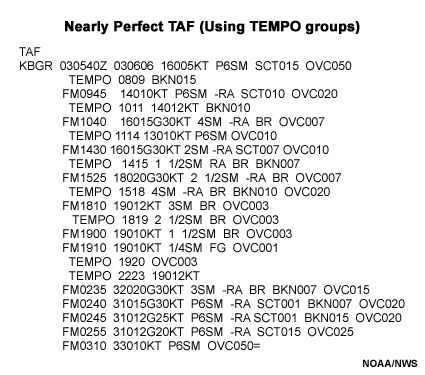 More information about "TAFs - how to read"