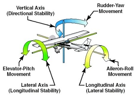 More information about "3.9 Stability"