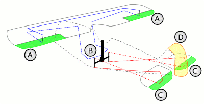 More information about "3.10 Aircraft Control"