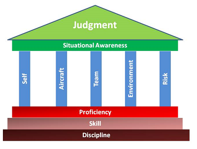 More information about "4.7 Airmanship, flight discipline and human factors training"