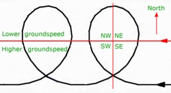 More information about "3.16 Safety brief: loss of control in low-level turns"