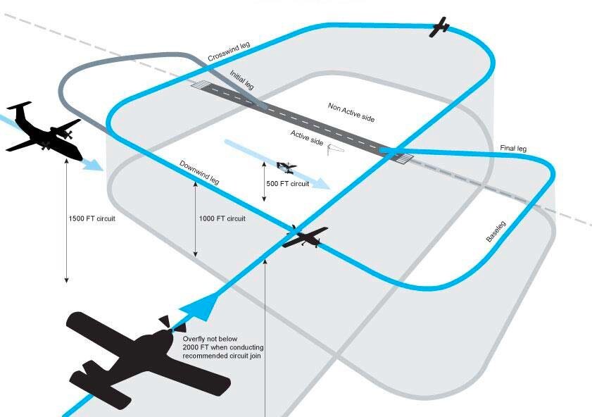 More information about "4.14 Operations at non-controlled airfields"