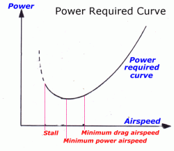 More information about "3.2 Aircraft manoeuvring forces"