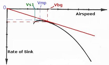 More information about "6.4 Don't land too fast in an emergency"