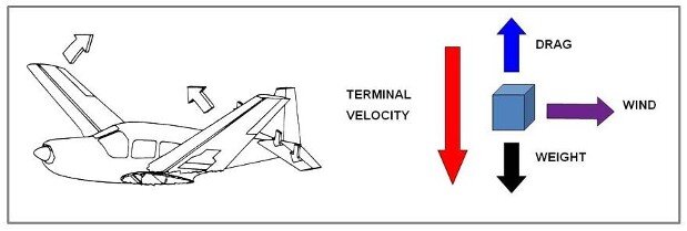 More information about "3.15 Safety: flight at excessive speed"