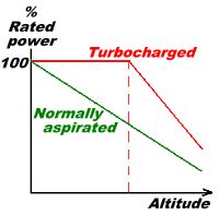 More information about "3.7 Engine and propeller performance"