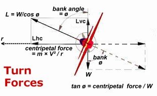 More information about "6.6 The turn-back: possible or impossible — or just unwise?"