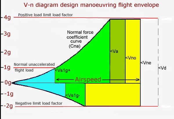 More information about "6.2 Don't fly real fast!"