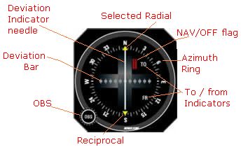 More information about "4.9 Supplementary navigation techniques"