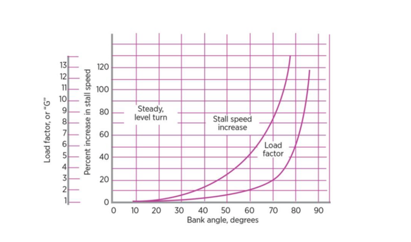 1984883277_Stallspeedgraph.thumb.png.35e746cac01d27263c7c537e489974df.png
