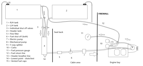 Fuel diagram.png